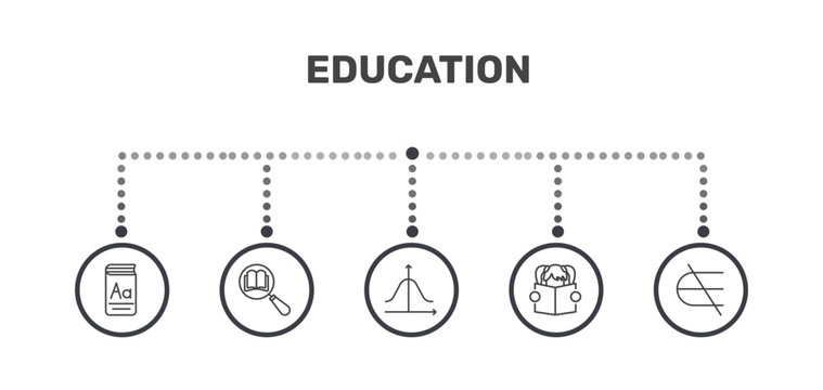 education icon set with vocabulary, book and magnifying, reading book, is not an element of signs in flat outline style