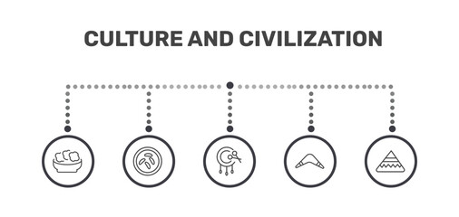 culture and civilization icon set with onion patties, sweet and sour pork, australian boomerang, calumet signs in flat outline style © Abstract