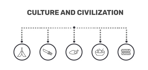 culture and civilization icon set with native american wigwam, knife in sheath, beef and garlic, egg roll signs in flat outline style © Abstract
