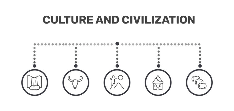 culture and civilization icon set with maletsunyane, skull of a bull, indian village, ajotomate signs in flat outline style