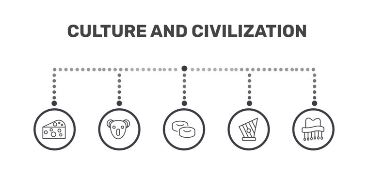 culture and civilization icon set with goat cheese, australian koala, kankles, cork hat signs in flat outline style