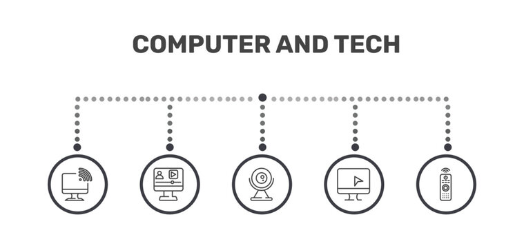 computer and tech icon set with wireless connectivity, video lecture, computer monitor, tv controller signs in flat outline style