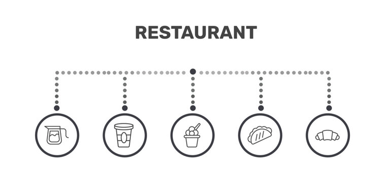 restaurant icon set with coffe pot, cardboard cup, mexican food, bakery croissant signs in flat outline style