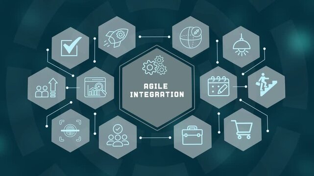 Agile Integration Framework for Collaborative Development, Adaptive Project Management and Continuous Improvement.