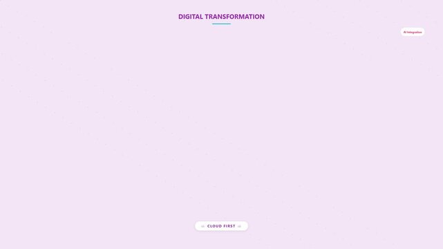 Digital Transformation & Cloud Computing ilustration 4K