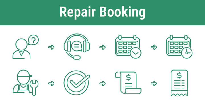 Repair booking workflow with customer request support scheduling technician service approval quote and receipt for maintenance apps and product care systems