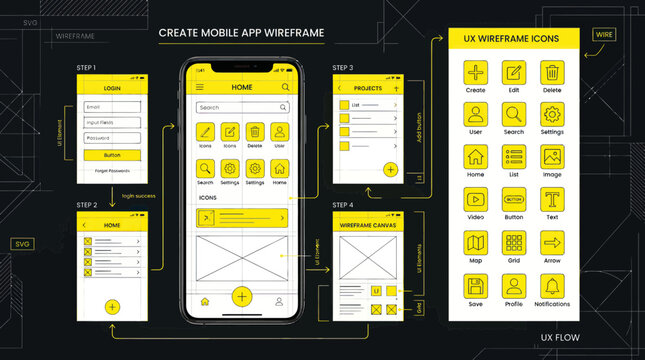 Mobile App Wireframe Design Process - UX UI Flow Chart
