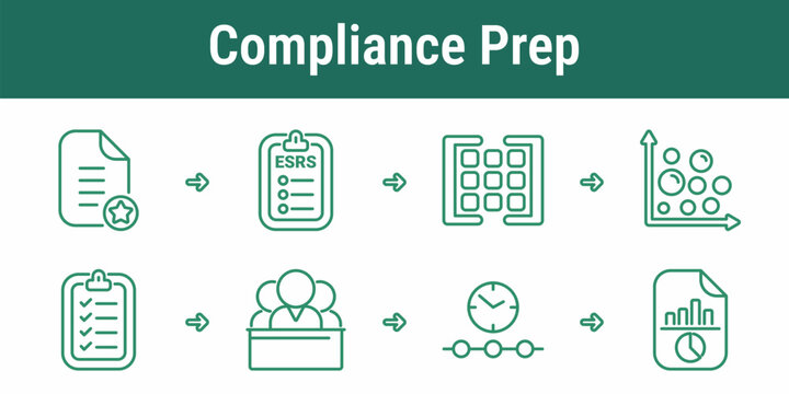 Compliance preparation workflow with CSRD report ESRS checklist materiality matrix metrics analysis task list board review timeline and final report for sustainability design