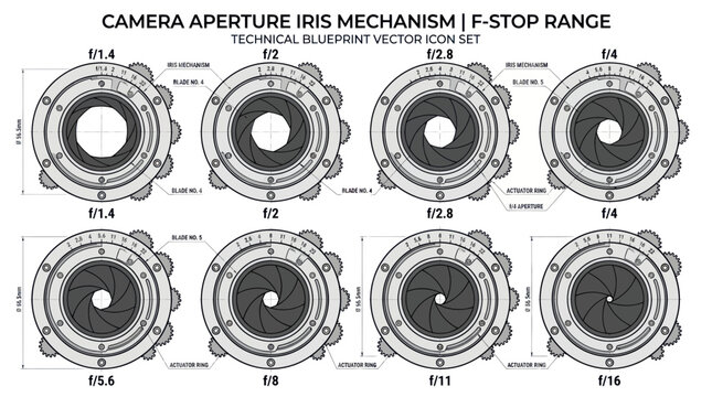 Camera Aperture Iris Mechanism Blueprint: F-Stop Range Explained