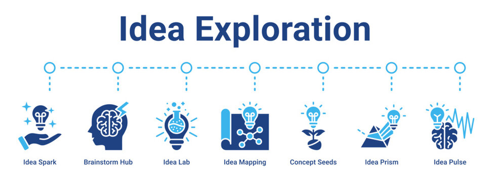 Idea Exploration web banner icon vector illustration concept for business with icon of Idea Spark, Brainstorm Hub, Idea Lab, Idea Mapping, Concept Seeds, Idea Prism.