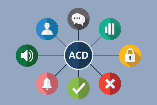 Automatic call distribution diagram showing various communication features like security and notifications for business support.