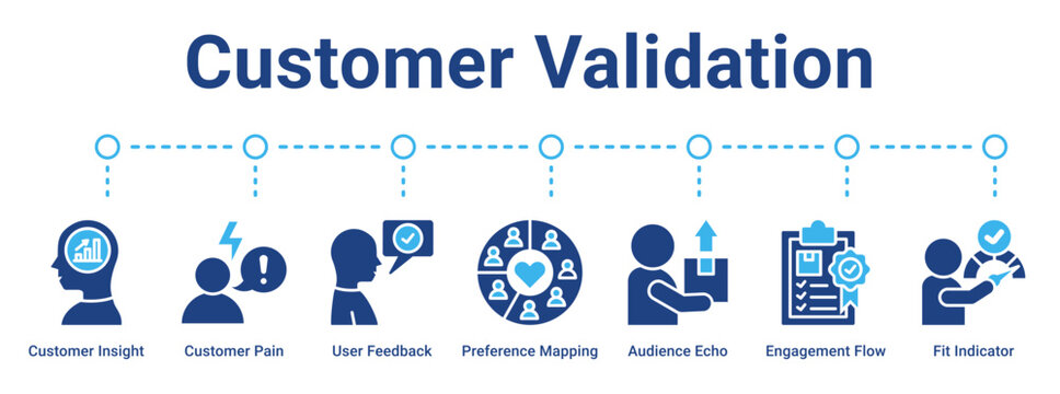 Customer Validation web banner icon vector illustration concept for business with icon of Customer Insight, Customer Pain, User Feedback, Preference Mapping, Audience Echo, Engagement Flow, Fit.
