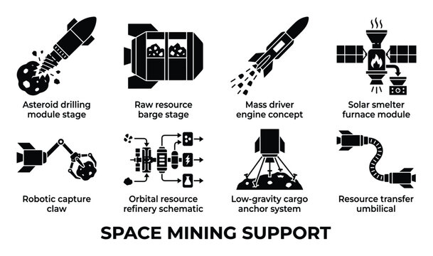 Space mining support technology icons and schematic for asteroid extraction and processing.