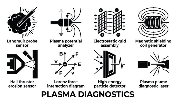 Plasma diagnostics set with langmuir probe analyzer electrostatic grid magnetic generator and detector.