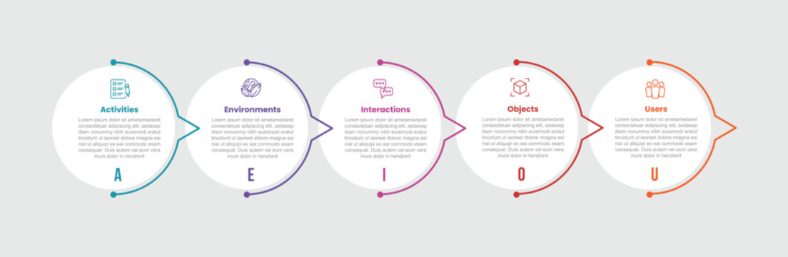 AEIOU model framework infographic template with big circle with half outline arrow right direction layering with 5 points information flat style