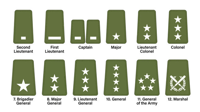 Military Ranks Insignia: Junior to Senior Officer Uniform Badges