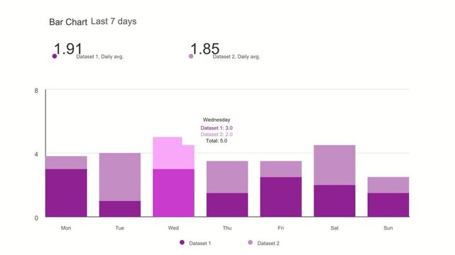 Minimalist Stacked Bar Chart UI Dashboard Motion Graphic Loop with Mouse Hover and Tooltip Animation