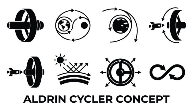 Aldrin cycler concept for space travel orbital mechanics and sustainable transportation systems.