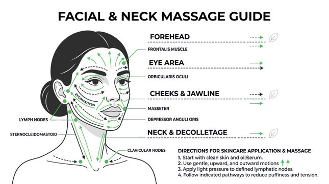 Facial & Neck Massage Guide: Skincare Routine, Beauty, Wellness, and Self-Care
