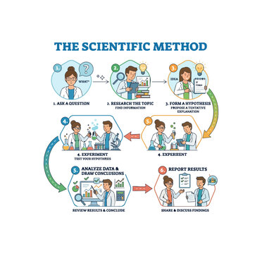 The Scientific Method Explained Step-by-Step.