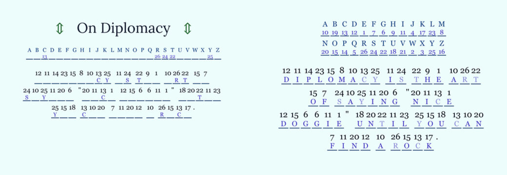 Diplomatic message in coded language, creative design with letters and numbers
