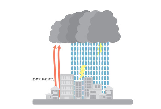 ゲリラ豪雨とヒートアイランド現象のメカニズム図解イラスト