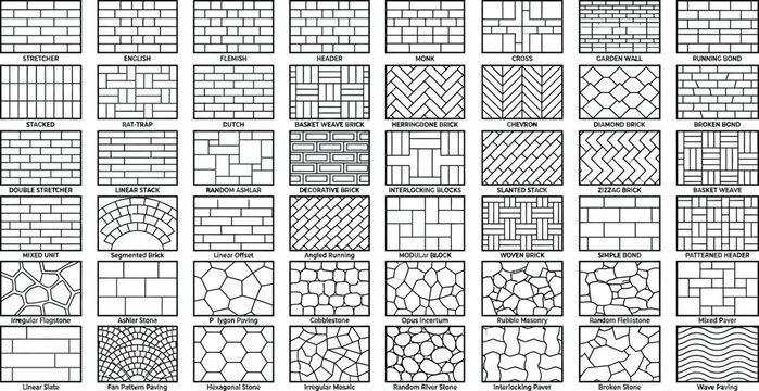 Professional reference sheet of brick and stone bonds showcasing various masonry styles and paving layouts for architectural and civil engineering project design