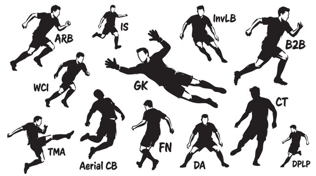 Football player positions and actions with acronyms ARB IS InvLB B2B WCI GK CT DA.
