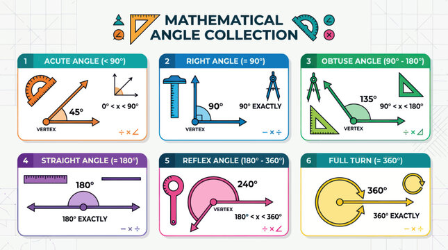 Mathematical Angle Collection: Acute, Right, Obtuse, Straight, Reflex, Full Turn