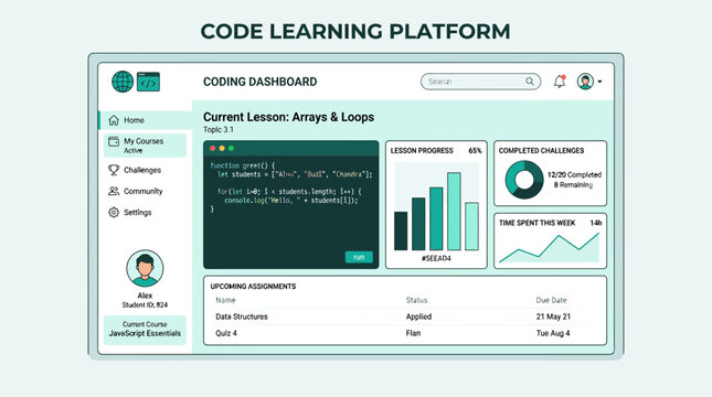 Coding Learning Platform Dashboard: Arrays & Loops Lesson