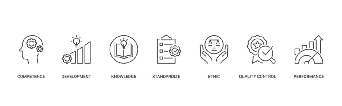 Best Practice icon set containing competence, development, knowledge, standardize, ethic, quality control and performance vector icons