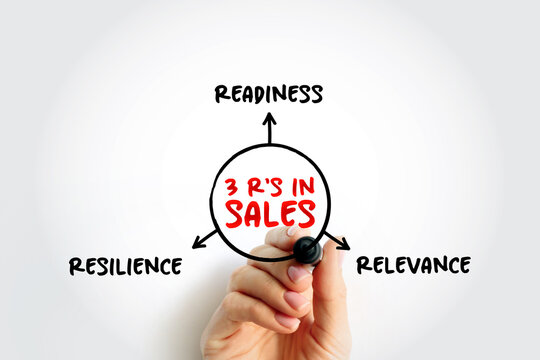 3 R'S IN SALES diagram featuring readiness, resilience, and relevance. Hand using marker to illustrate key attributes for professional growth and success in competitive market environments