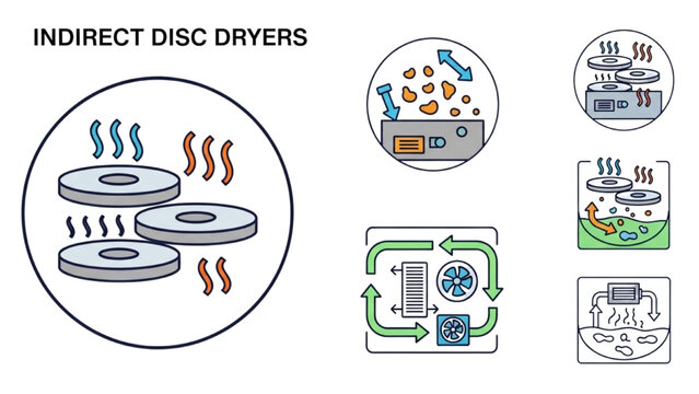 Indirect disc dryer vector icon sheet with steam heated discs and closed loop system