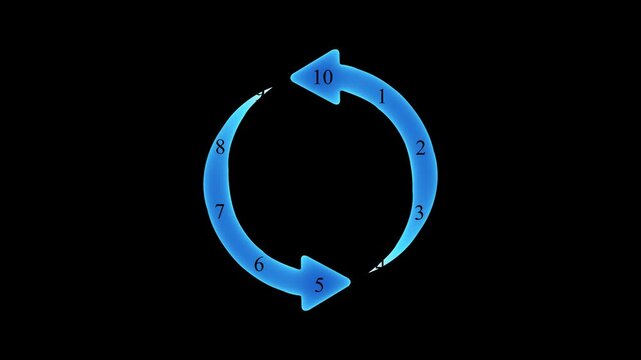 Blue circular arrow loop animation with numbers 1 to 10 on black background, rotating process cycle infographic icon motion graphics for business workflow or countdown steps concept