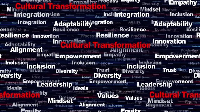 CULTURAL TRANSFORMATION Seamless Endless Keywords Animation, Background, Loop
