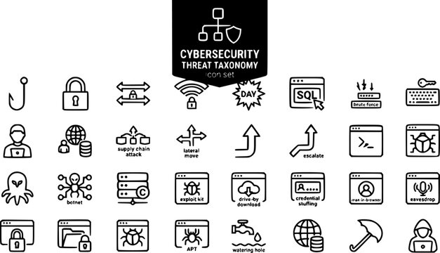 Cybersecurity Threat Taxonomy Outline Icon Set Phishing Ransomware MITM DDoS Zero-Day SQL Inject Brute Force Keylogger Insider Threat Backdoor Rootkit Trojan Botnet APT 30 Icons Editable Strokes Line 
