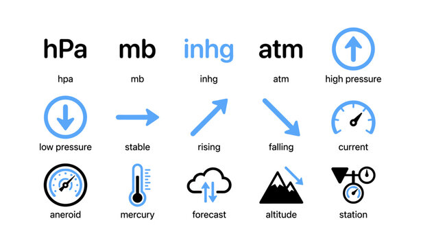 Barometer and weather icons arranged with labels in grid