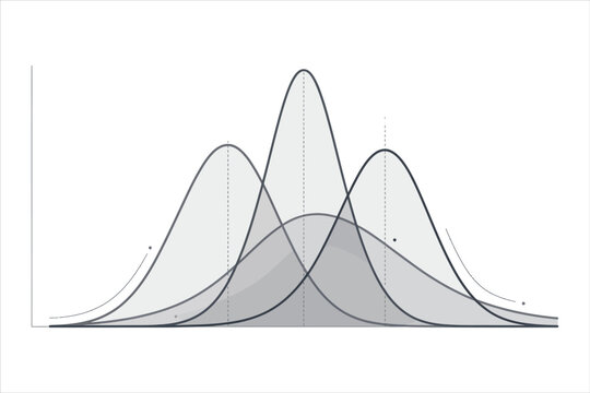 Bell curve graph with multiple overlapping Gaussian distributions plot
