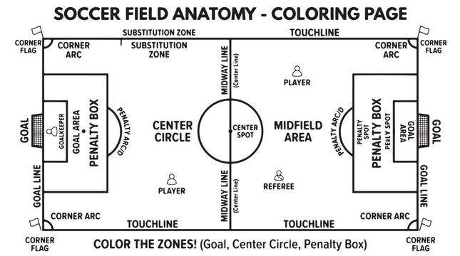 Soccer field anatomy coloring page for kids with labels for goal center circle and penalty box.