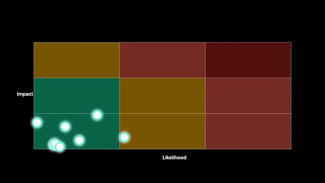 Animated Risk Matrix Displaying Likelihood and Impact Data