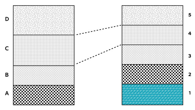 Geological correlation and principle of stratigraphic continuity