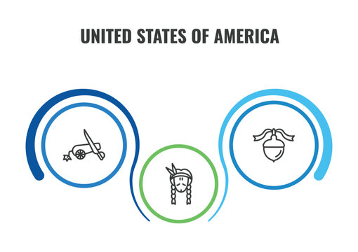 united states of america outline icon set. thin line american civil war, thanksgiving ornament, indian icons. editable vector