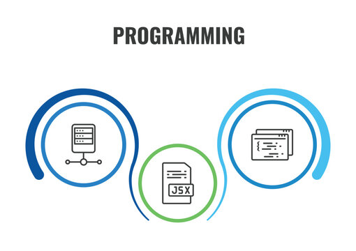 programming outline icon set. thin line server, page, jsx icons. editable vector