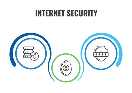 internet security outline icon set. thin line data share, pin code, gdpr shield icons. editable vector