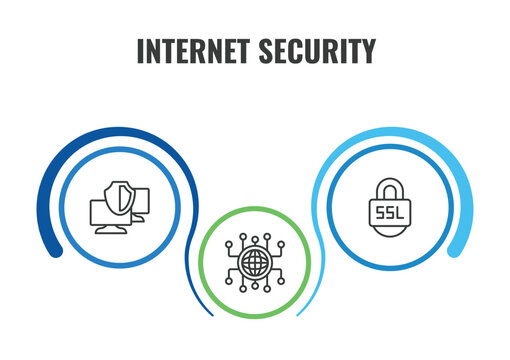 internet security outline icon set. thin line monitor security, ssl, network conection icons. editable vector