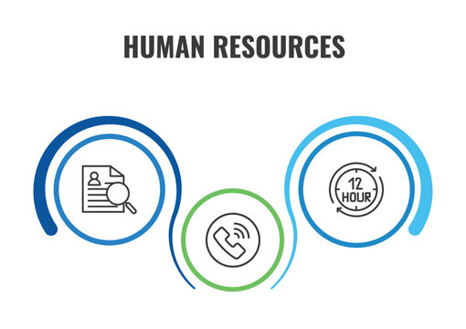 human resources outline icon set. thin line curriculum vitae, 12 hours, contact icons. editable vector