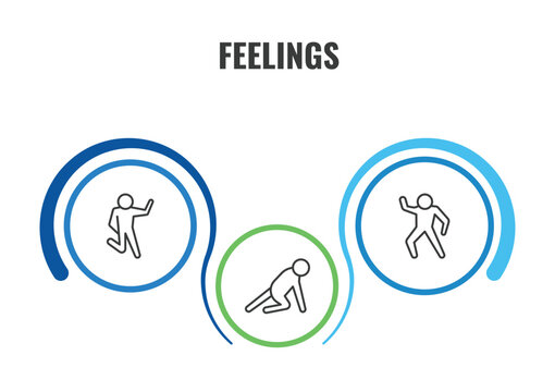 feelings outline icon set. thin line crappy human, positive human, ready human icons. editable vector