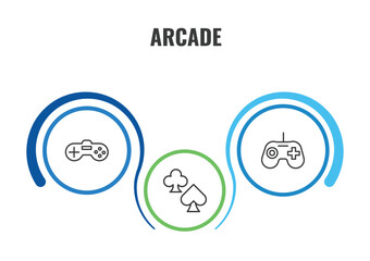 Fototapeta premium arcade outline icon set. thin line video game, joystick, poker icons. editable vector
