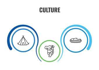 culture outline icon set. thin line native american wigwam, imperial carp, australian koala icons. editable vector © Farahim