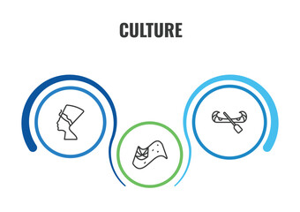 culture outline icon set. thin line nefertiti, native american canoe, australian flag icons. editable vector © Farahim